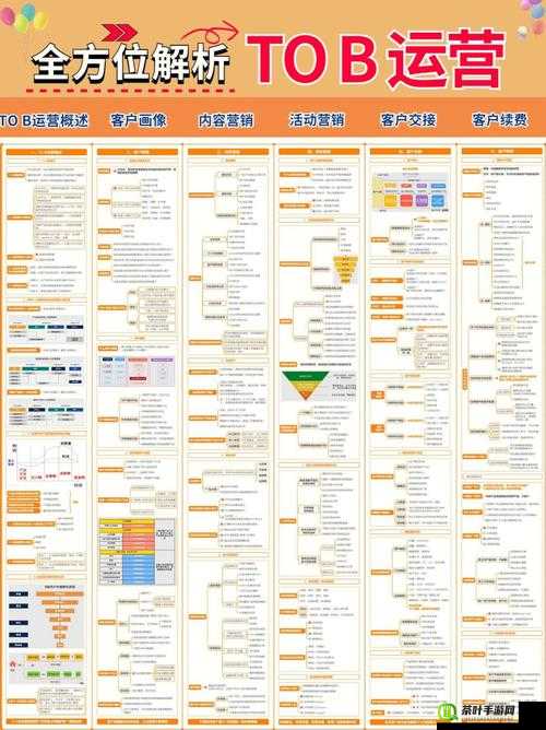 2023 年 B 站推广入口全方位解读与探索