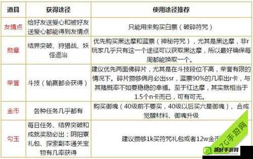 不良人手游，全面解析威望获取途径及其高效利用策略详解