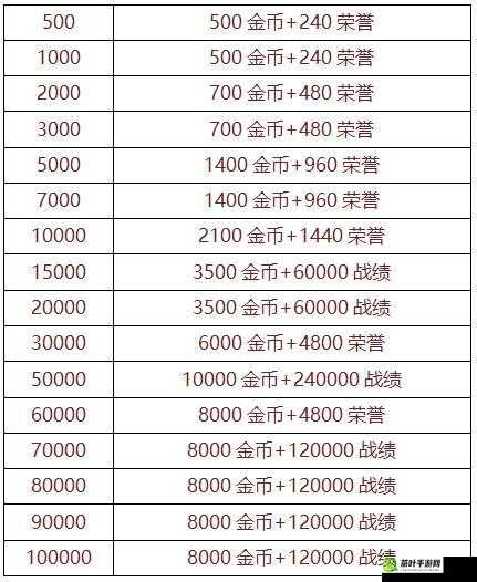 风云天下OL新服与新区时间表的资源管理重要性及高效优化策略解析