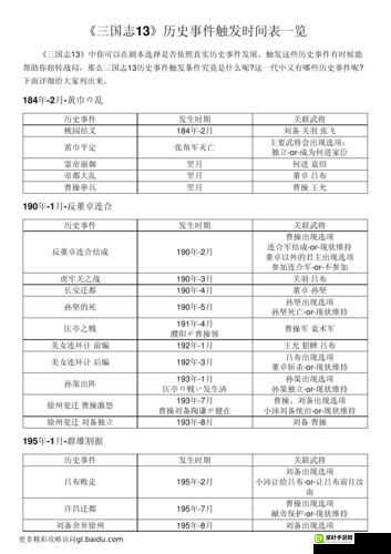 三国志2015开服时间与开区时间表全解析，掌握资源管理艺术，称霸三国之路