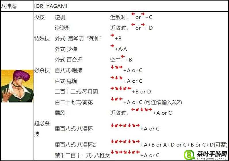 拳皇97OL深度解析，热门连招技巧、资源管理策略及价值最大化指南