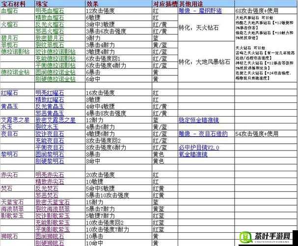 等级至上，全面解析破魔王城堡高效刷取宝石策略与技巧