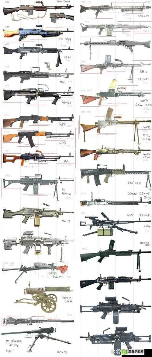 探秘军事奇珍，全面展示武器装备与兵器精美图鉴大赏