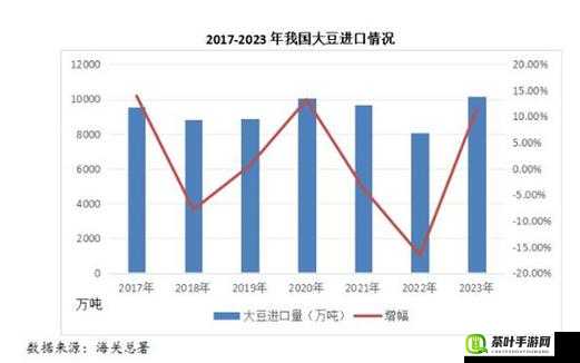 大豆行情网免费 v ：提供精准可靠的大豆市场信息